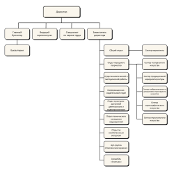struktura-centra-bez-fona